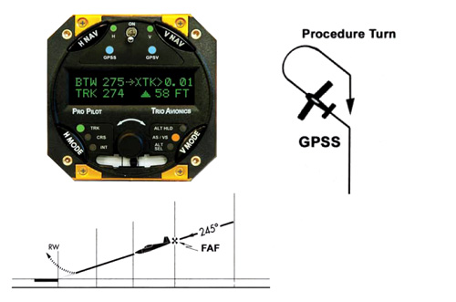 GPSS OPTION FOR THE PRO PILOT AUTOPILOT