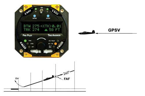 GPSV OPTION FOR THE PRO PILOT AUTOPILOT