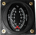 Falcon Gauges