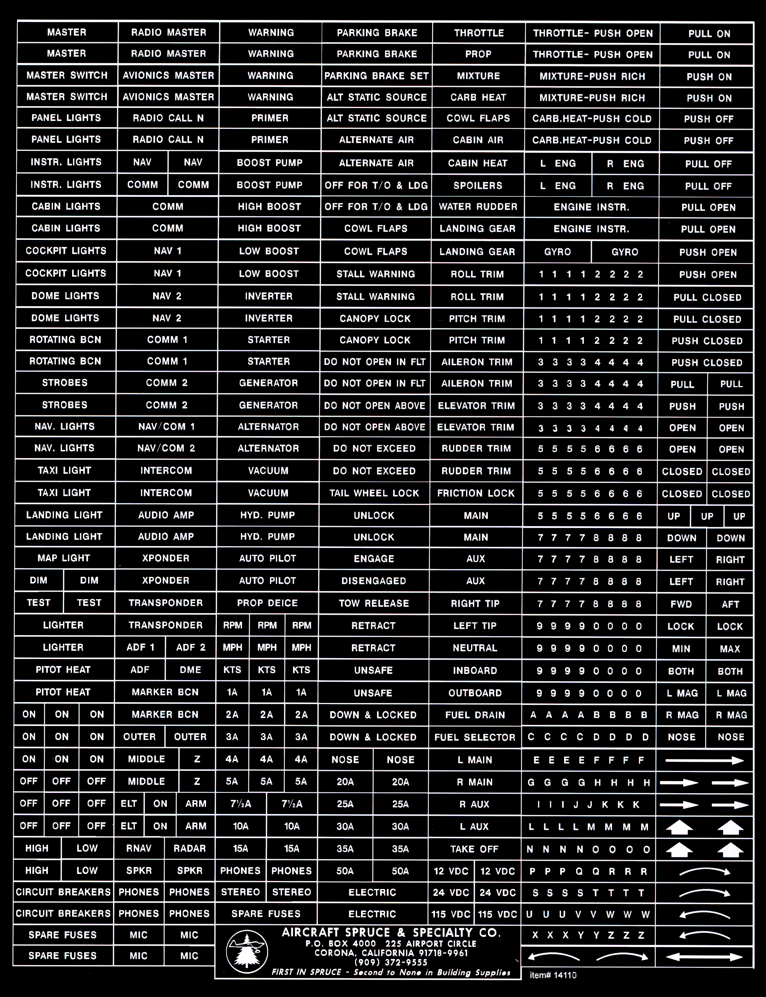 PANEL MARKING SET SELF-ADHESIVE VINYL TYPE