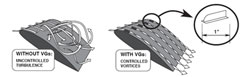 MICRO VORTEX  GENERATOR KITS