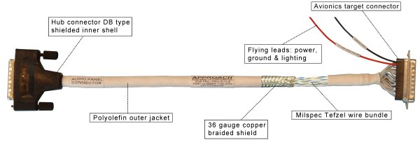 APPROACH FASTSTACK KI 204 INDICATOR CABLE