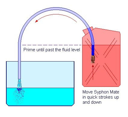 Syphon Mate