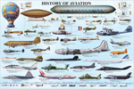 HISTORY OF AVIATION POSTER