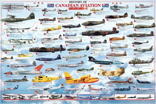 HISTORY OF CANADIAN AVIATION POSTER