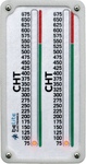 BELITE CHT/CHT GAUGE