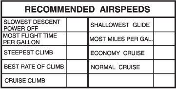  Recommended Airspeeds