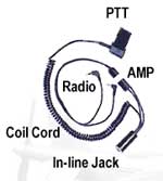 COMTRONICS INTERFACE CABLE