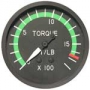 Torque Indicators