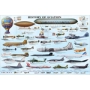 HISTORY OF AVIATION POSTER