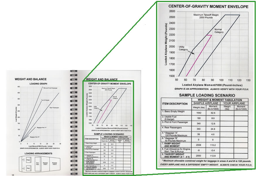 PROPILOT CHKLIST CESSN 172S/SP from Aircraft Spruce Europe