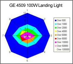 1600 LANDING LIGHTS (FOR OPEN AIRFLOW)