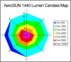 1600 LANDING LIGHTS (FOR OPEN AIRFLOW)