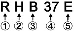 A TYPICAL SPARK PLUG NUMBER WITH SYMBOL EXPLANATION