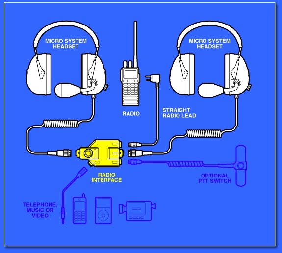 LYNX MICRO SYSTEM RADIO INTERFACE from Aircraft Spruce Europe