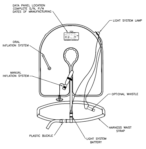 EAM XF35 Life Vest P01074101 from Aircraft Spruce Europe